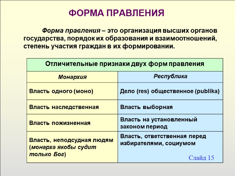 ФОРМА ПРАВЛЕНИЯ Форма правления – это организация высших органов государства, порядок их образования и